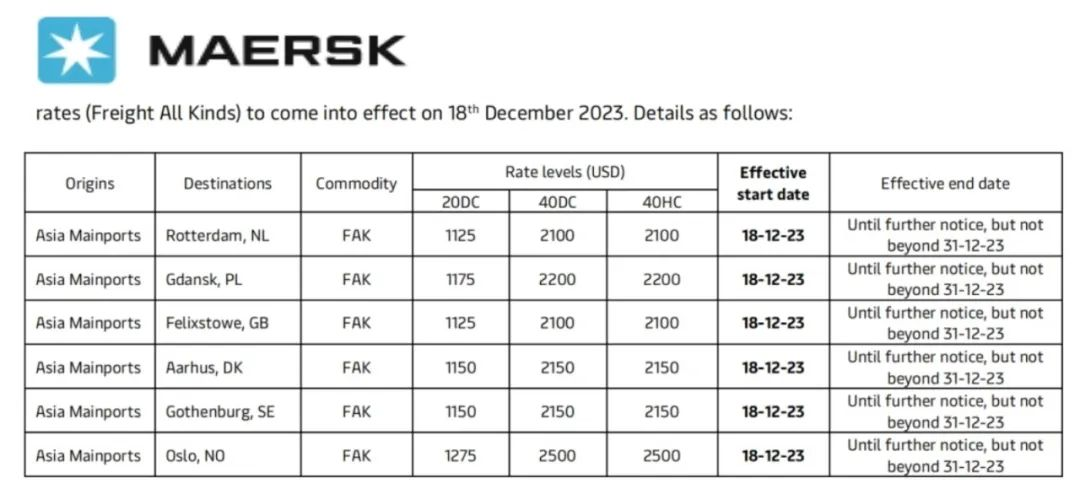 馬士基上調(diào)亞洲至北歐FAK費率
