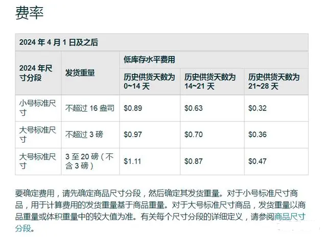 亞馬遜美國站